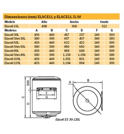 Termo Eléctrico Junkers/Bosch Elacell 30 litros Dibujo Técnico