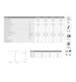 Termo Eléctrico Haier Gama A3 ES50V medidas dimensiones Peso